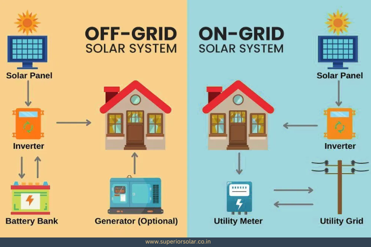 Solar Power Plant Solutions: Grid-Tie and Off-Grid Systems by Superior Solar